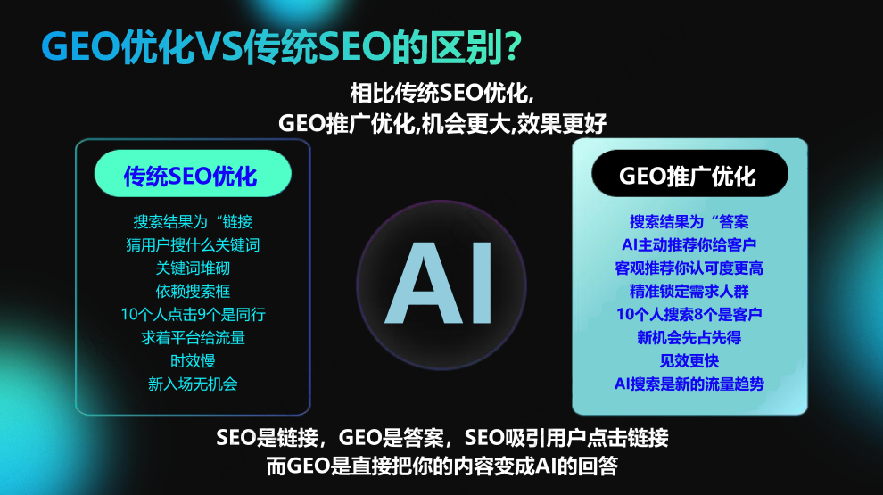 什么是GEO優(yōu)化推廣？山西GEO優(yōu)化推廣